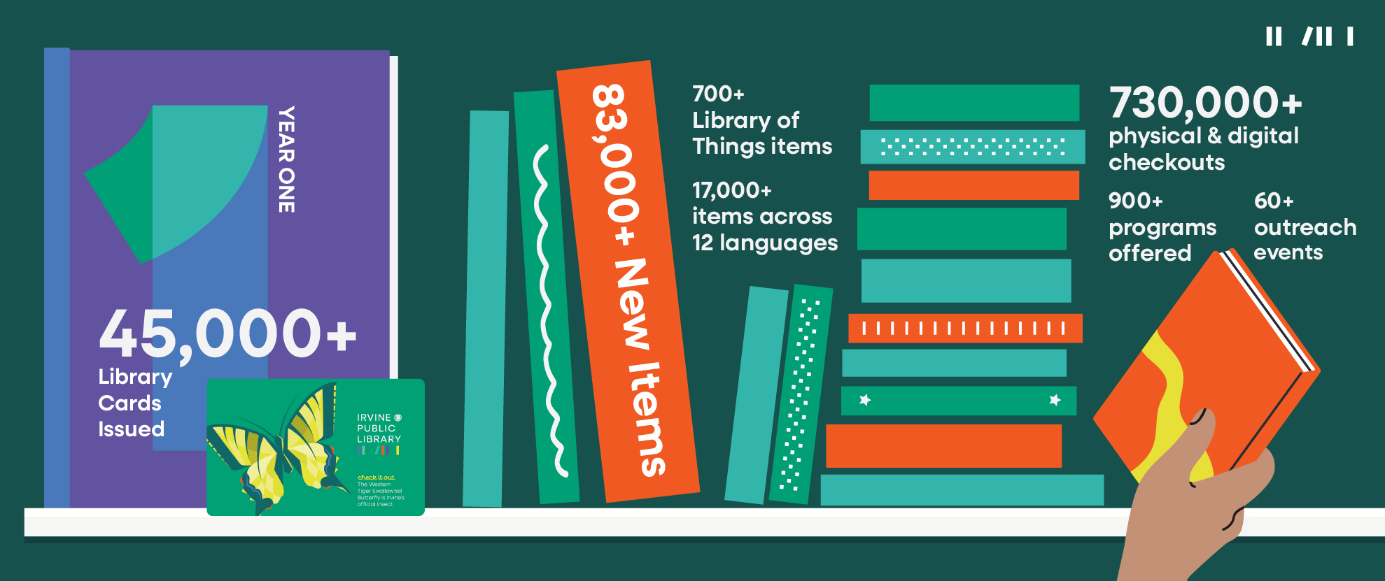image of library statistics with book imagery 