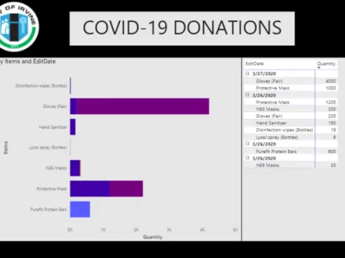 COVID-19 Donations